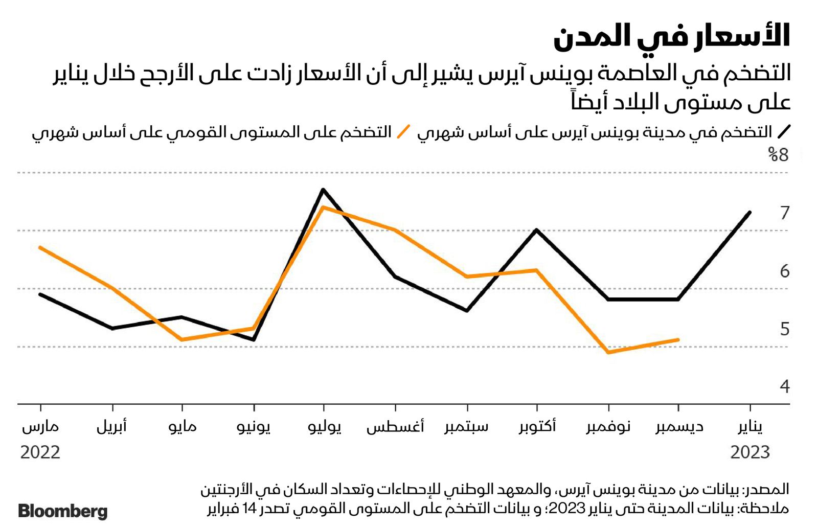 المصدر: بلومبرغ