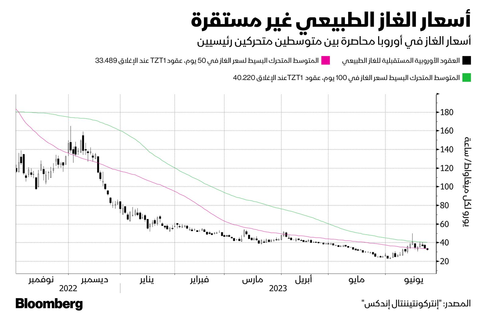 إنتركونتنتتال إندكس