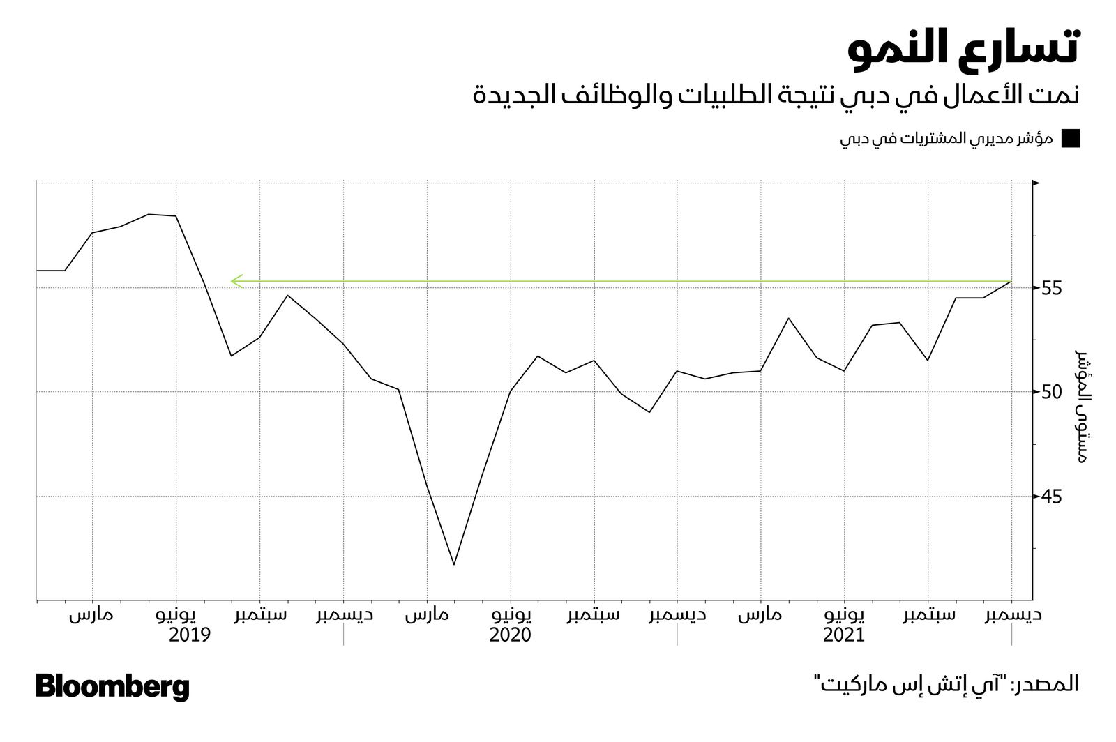 المصدر: بلومبرغ