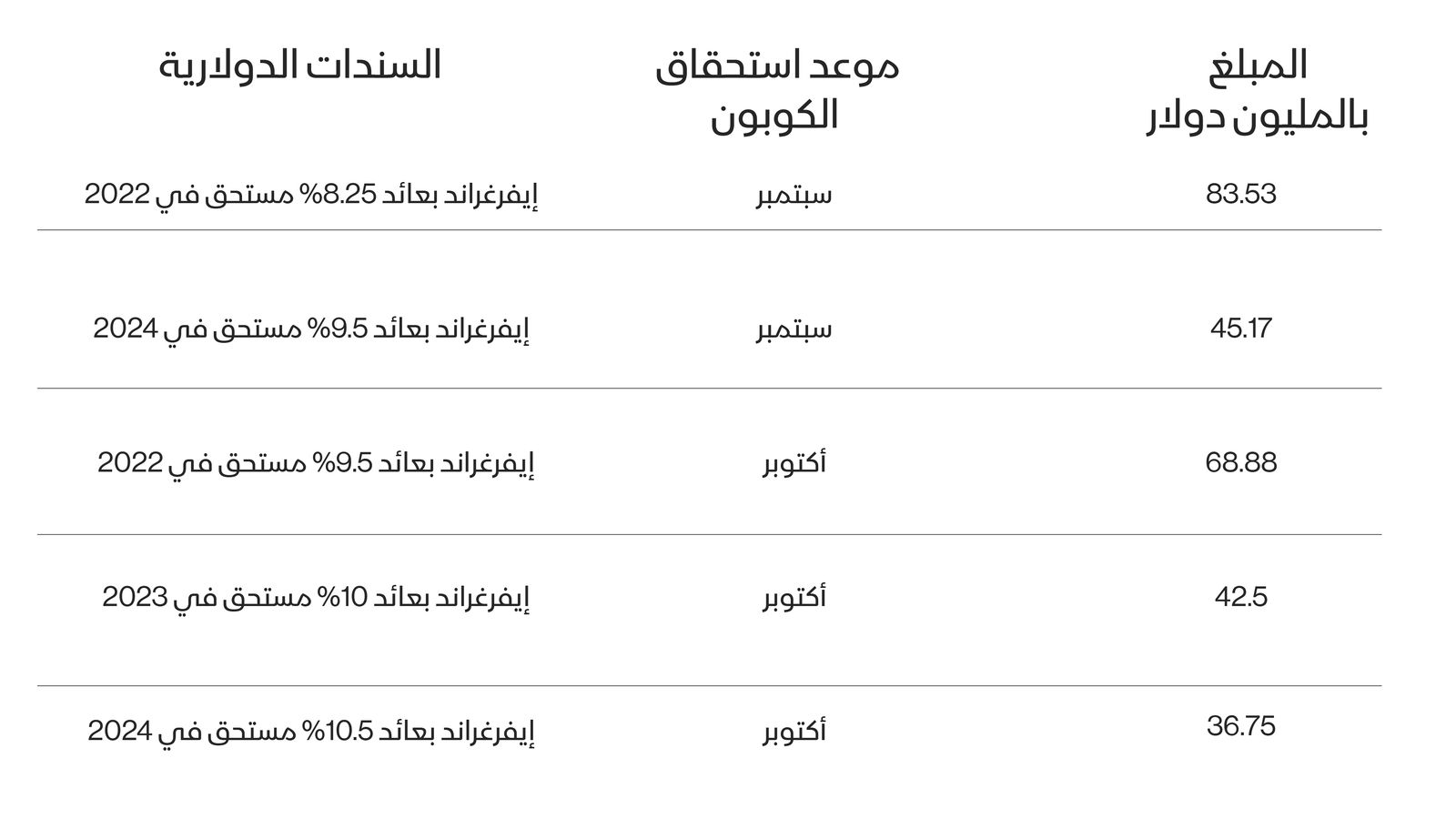 المصدر: بلومبرغ