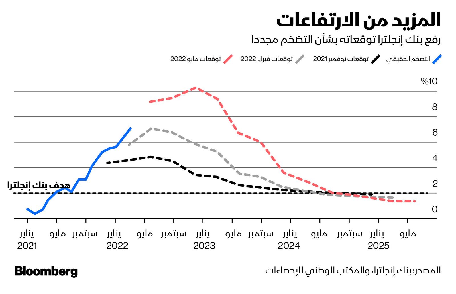 المصدر: بلومبرغ