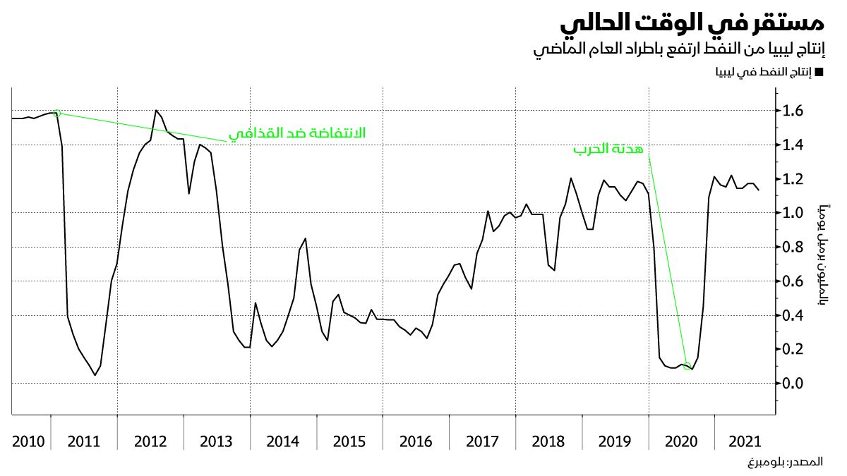 المصدر: بلومبرغ