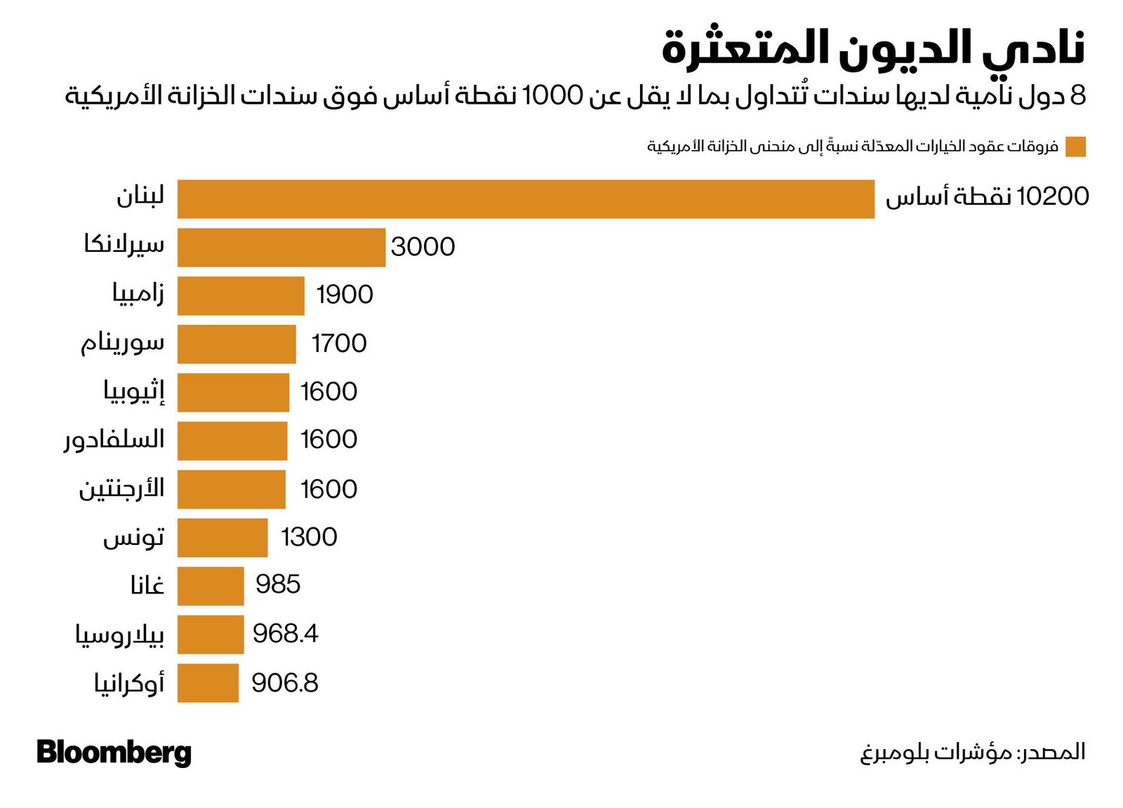 المصدر: بلومبرغ