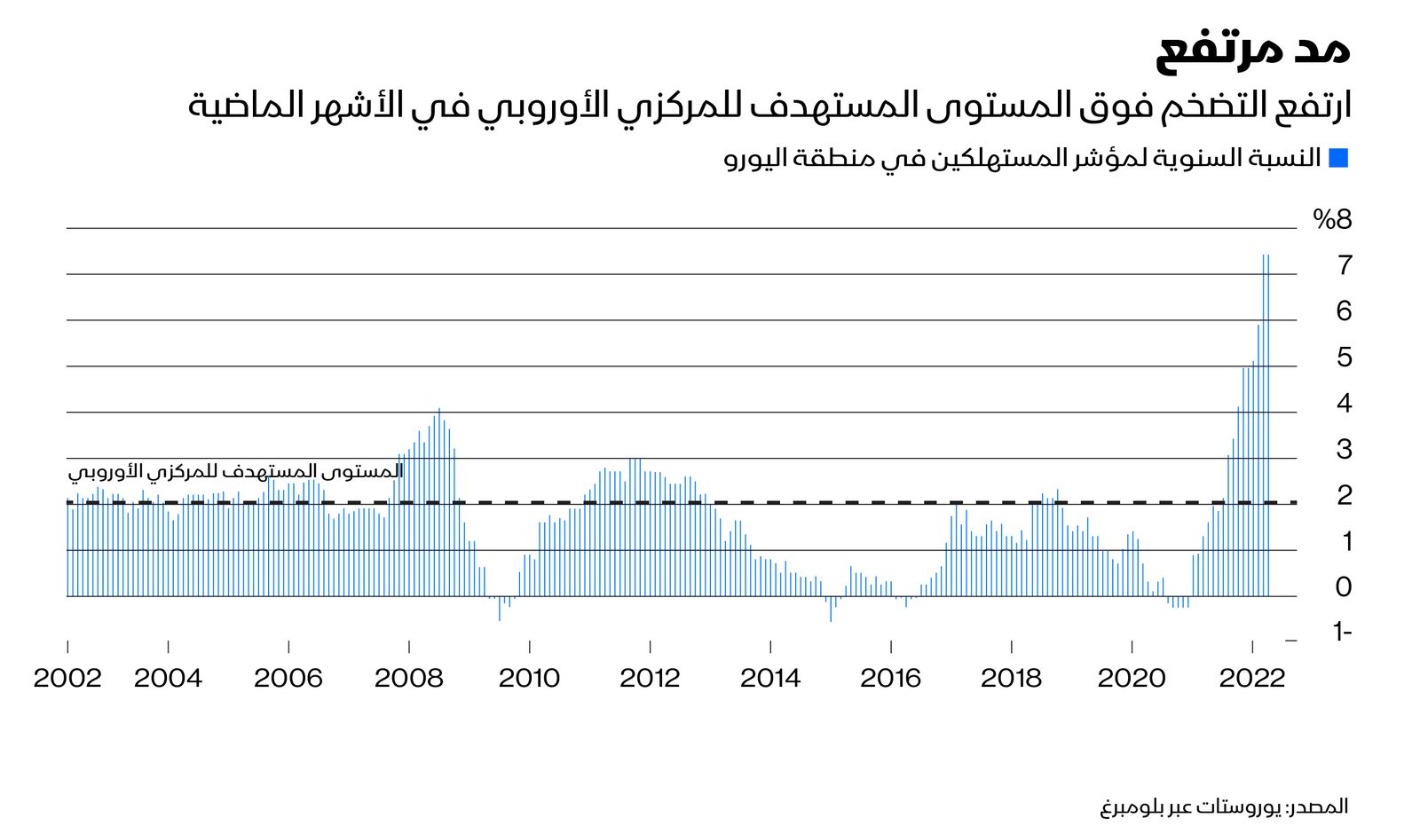 المصدر: بلومبرغ