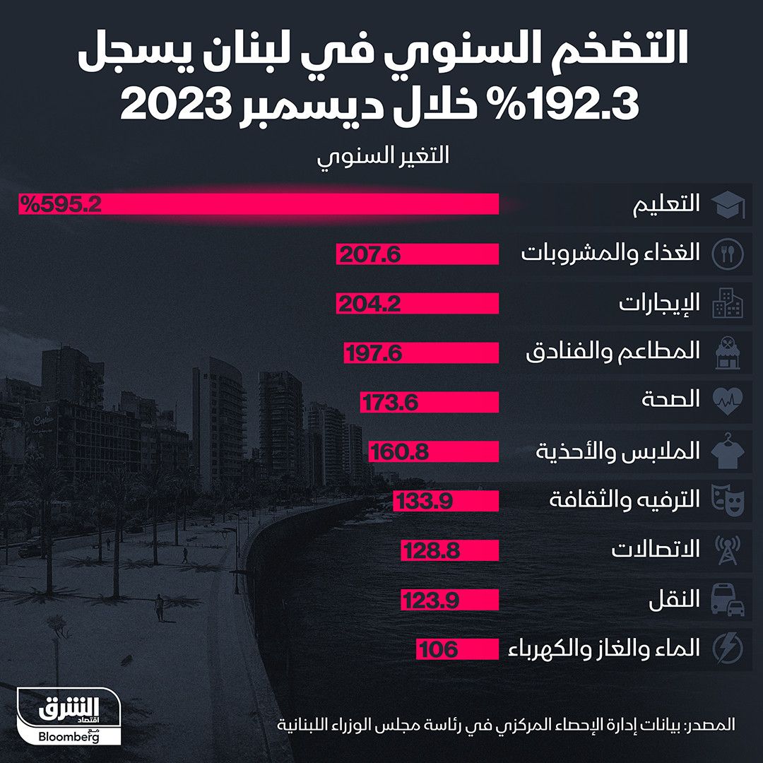 المصدر: الشرق