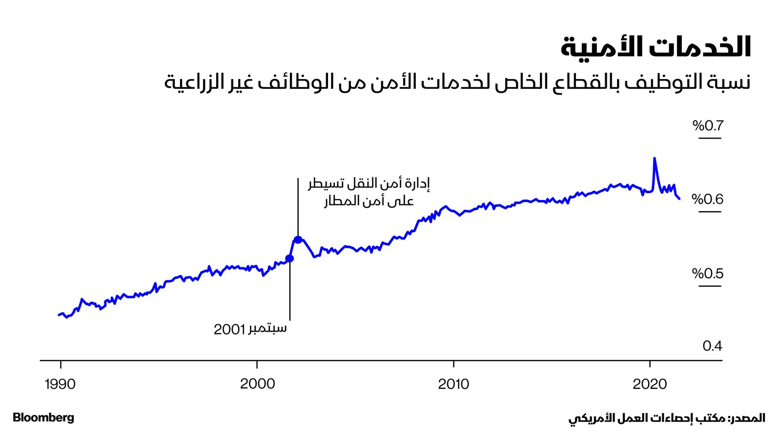 المصدر: بلومبرغ