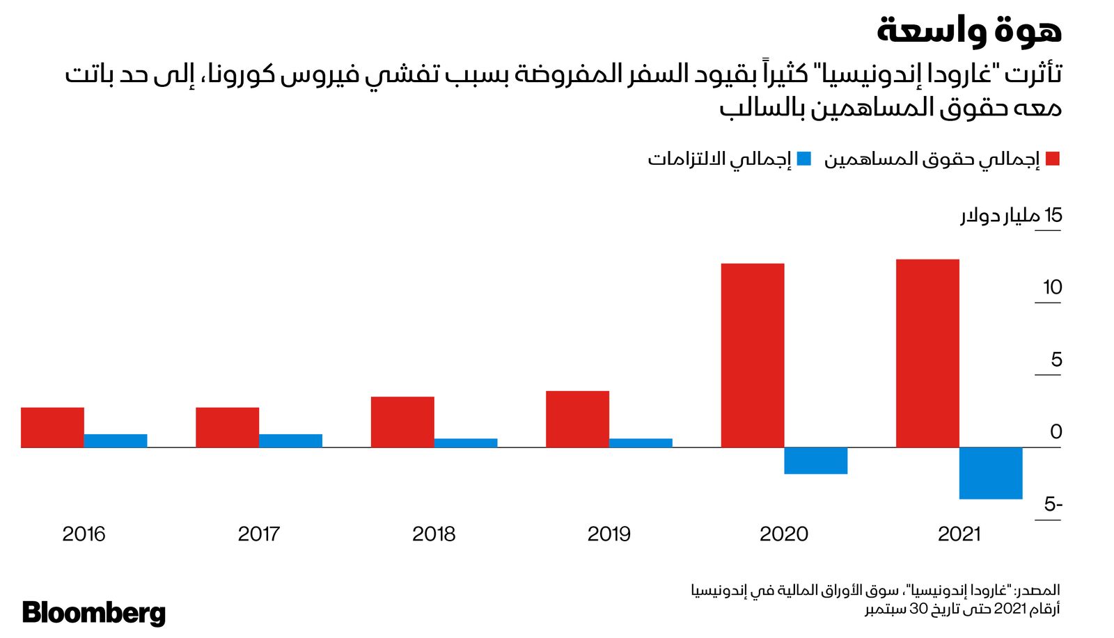 المصدر: بلومبرغ