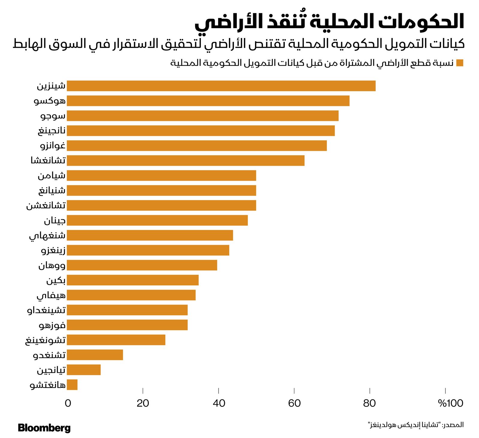 المصدر: بلومبرغ