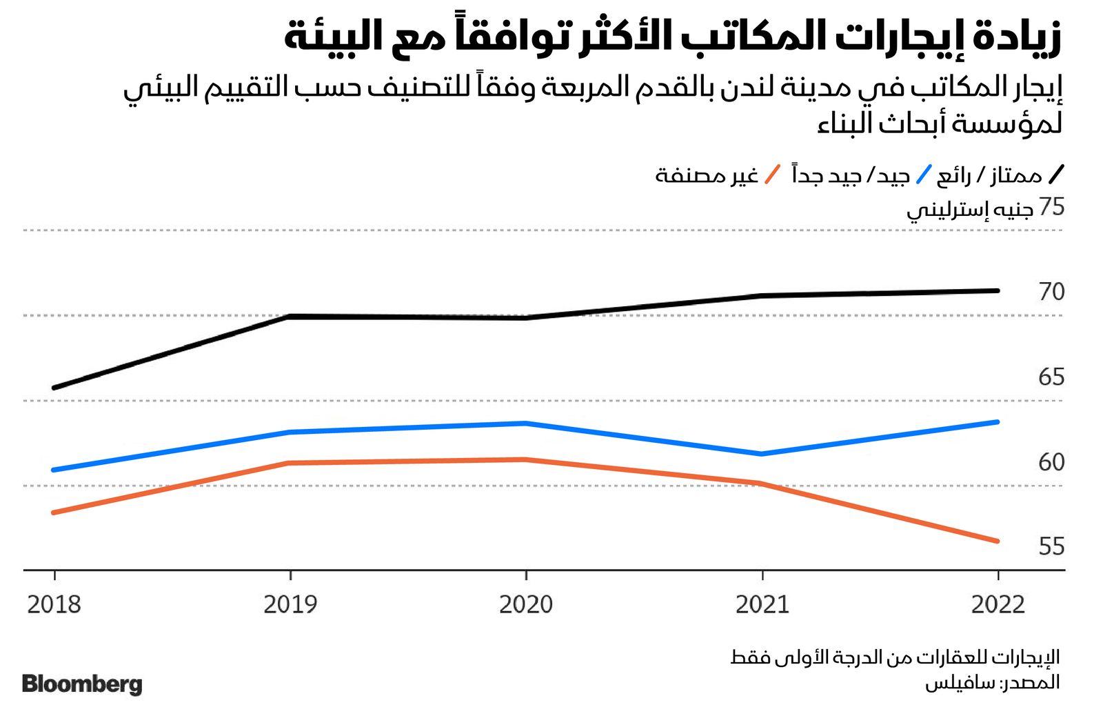 المصدر: بلومبرغ