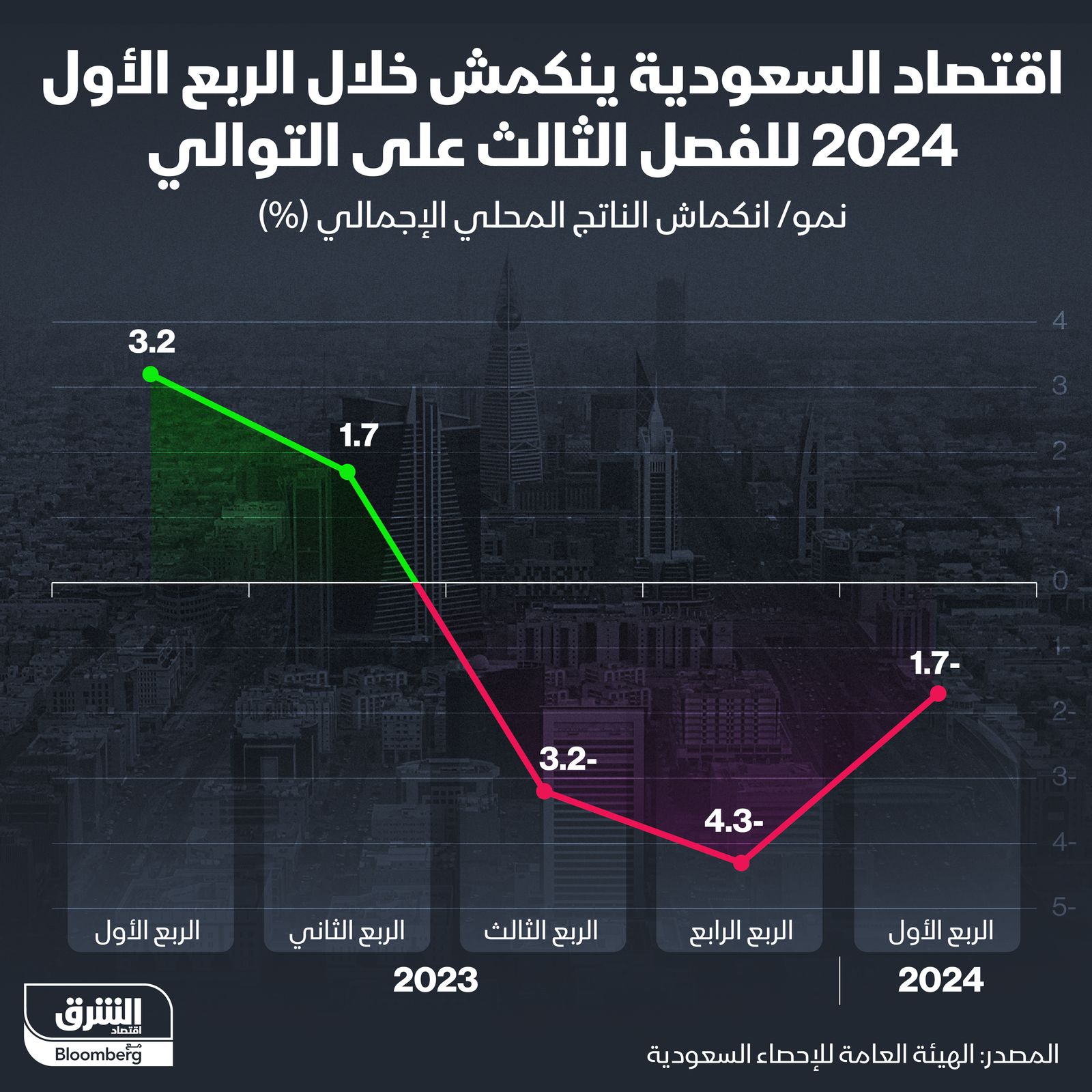 المصدر: الشرق