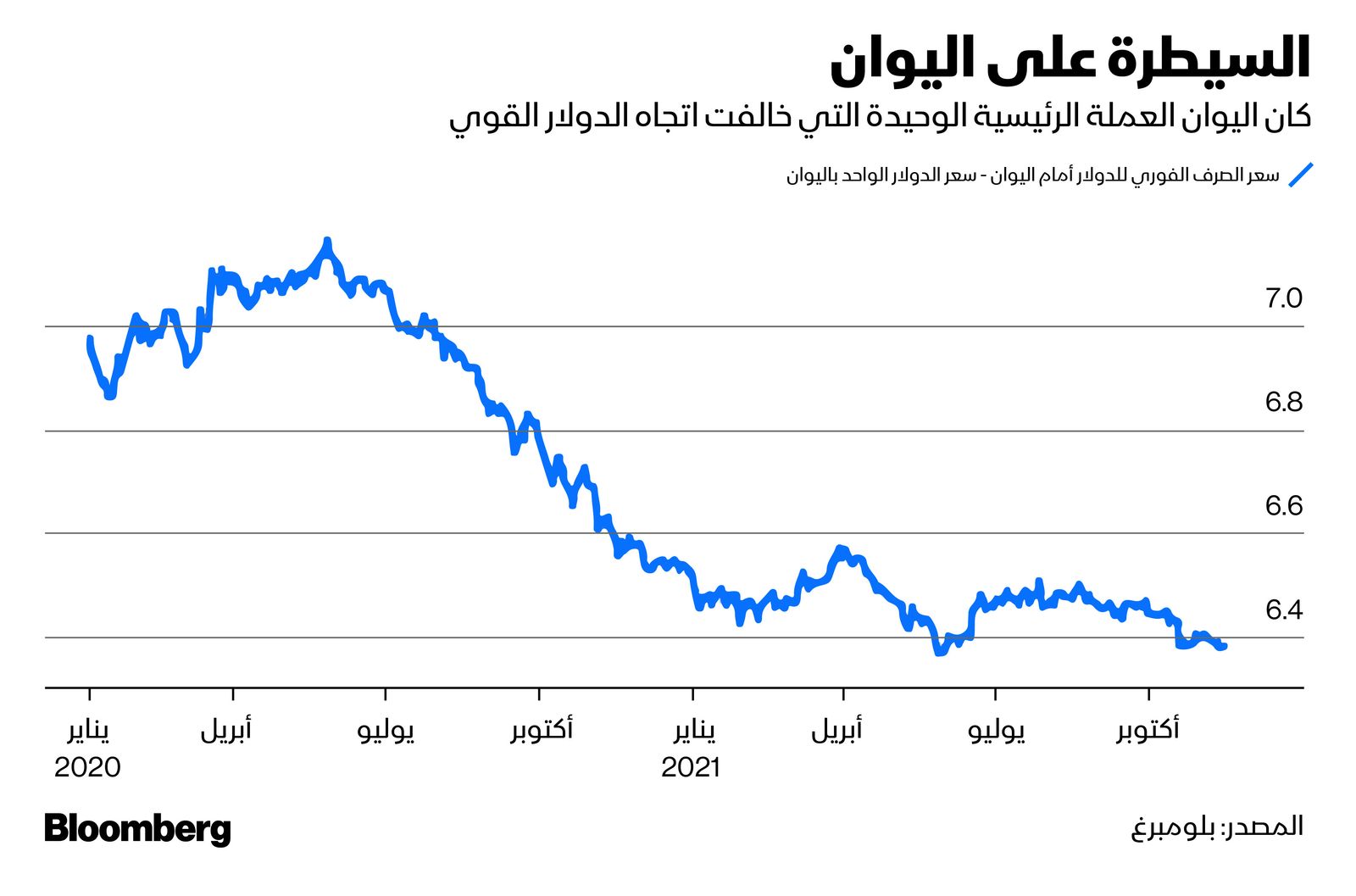 المصدر: بلومبرغ