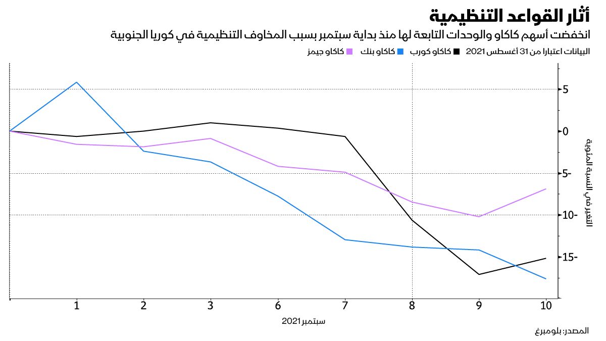 المصدر: بلومبرغ