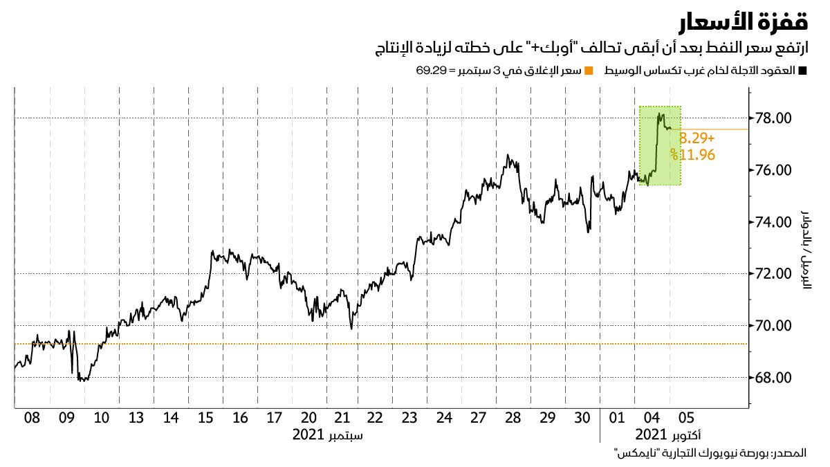 المصدر: بلومبرغ