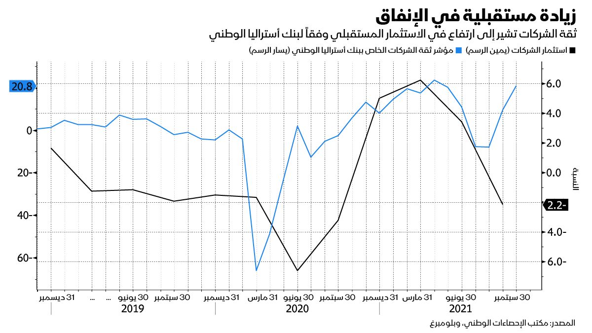 المصدر: بلومبرغ