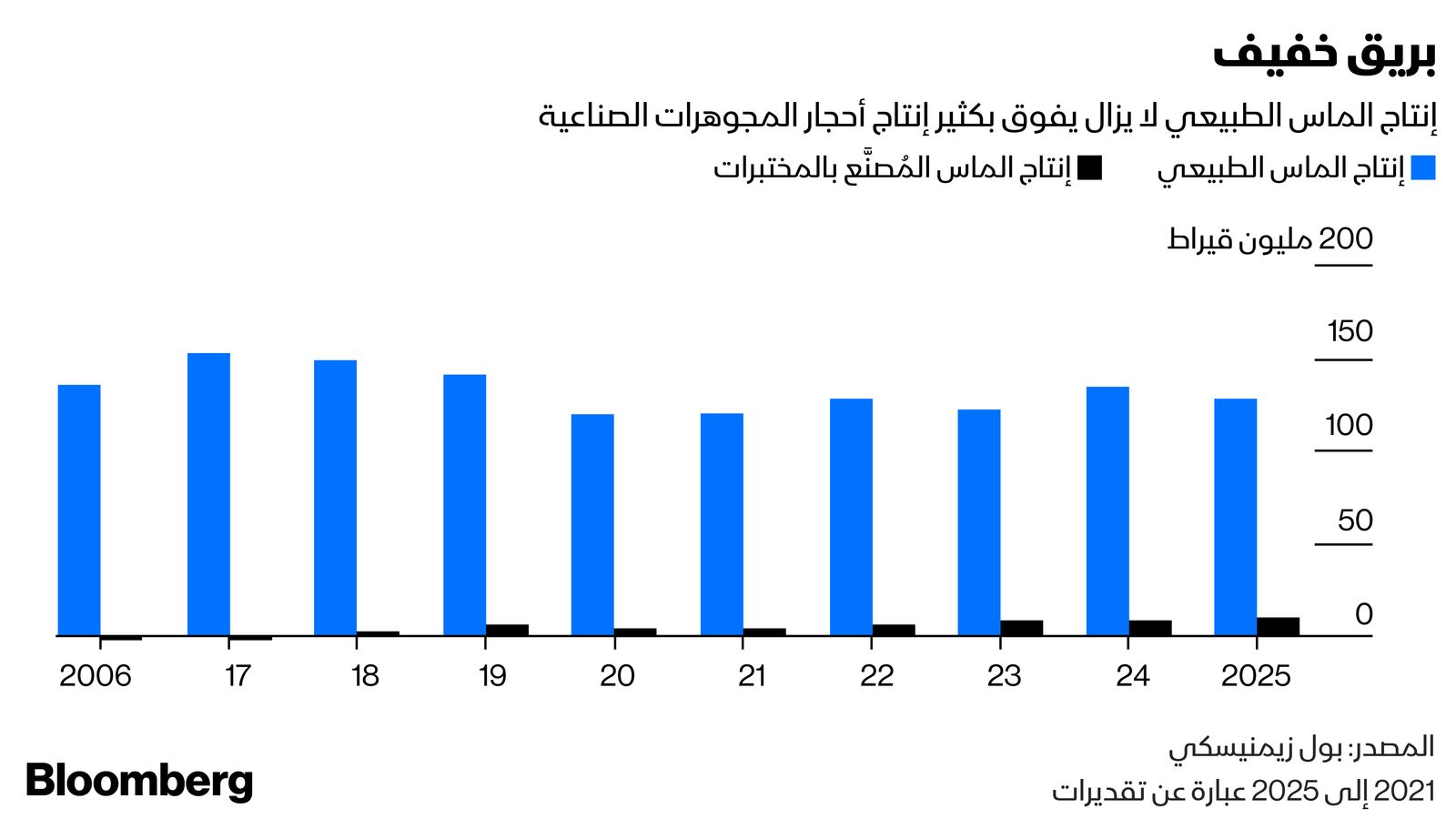 "><figcaption style="font-style: normal; text-align: right; direction: rtl;