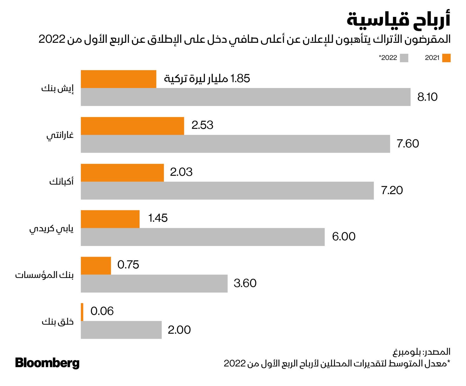 المصدر: بلومبرغ