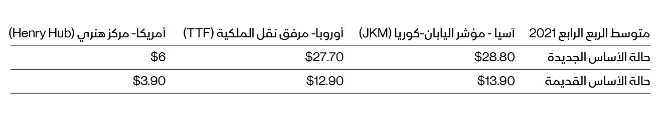 المصدر: بلومبرغ