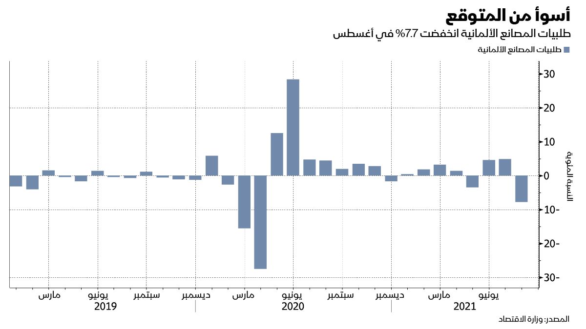 المصدر: بلومبرغ