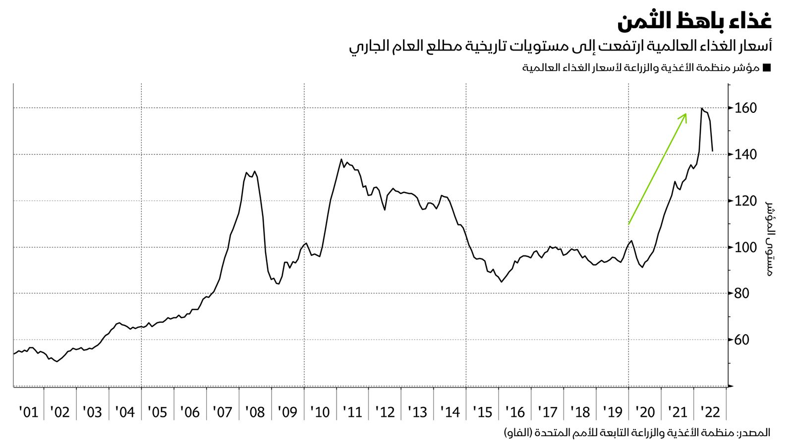 المصدر: بلومبرغ