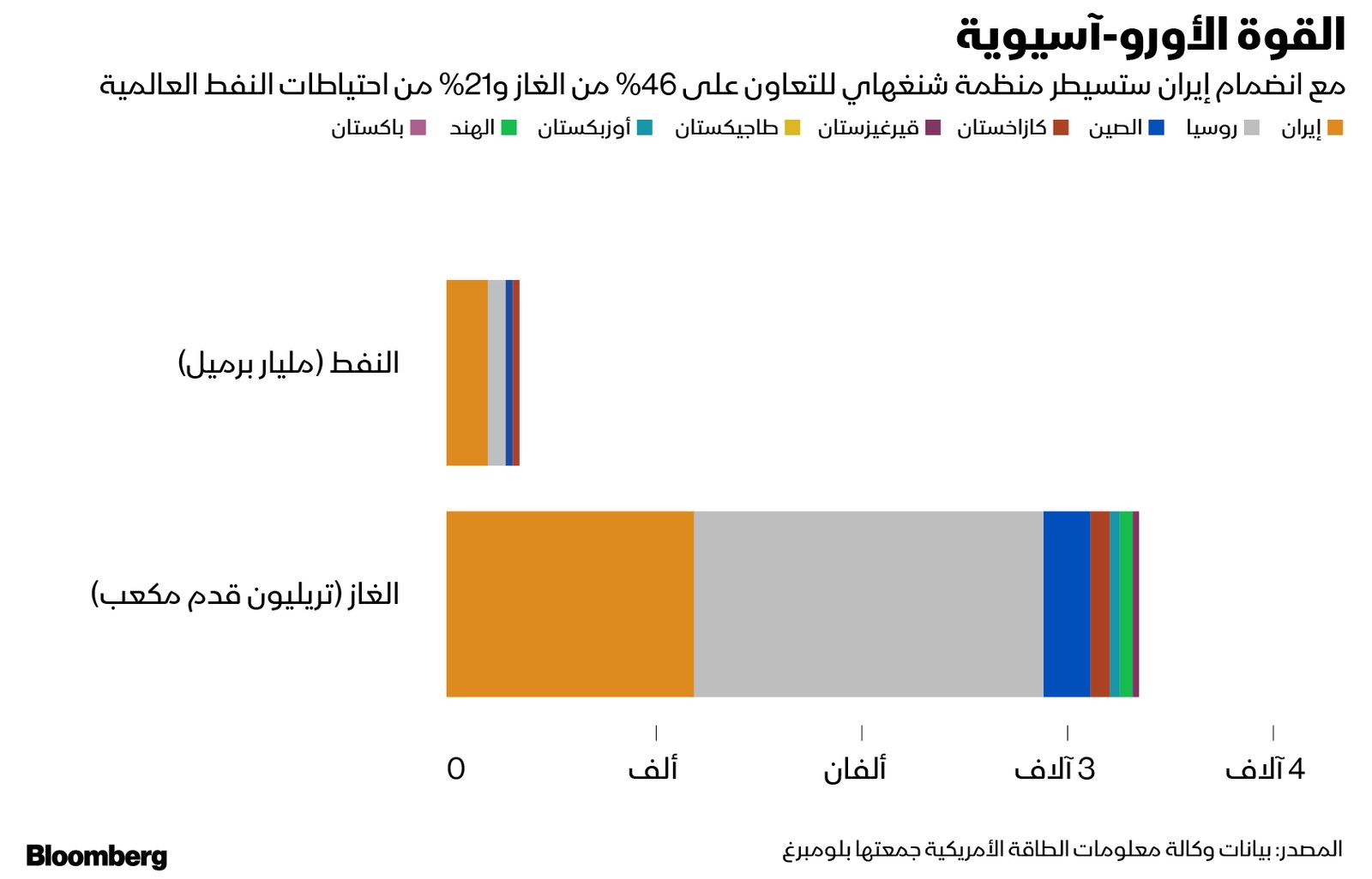 المصدر: بلومبرغ