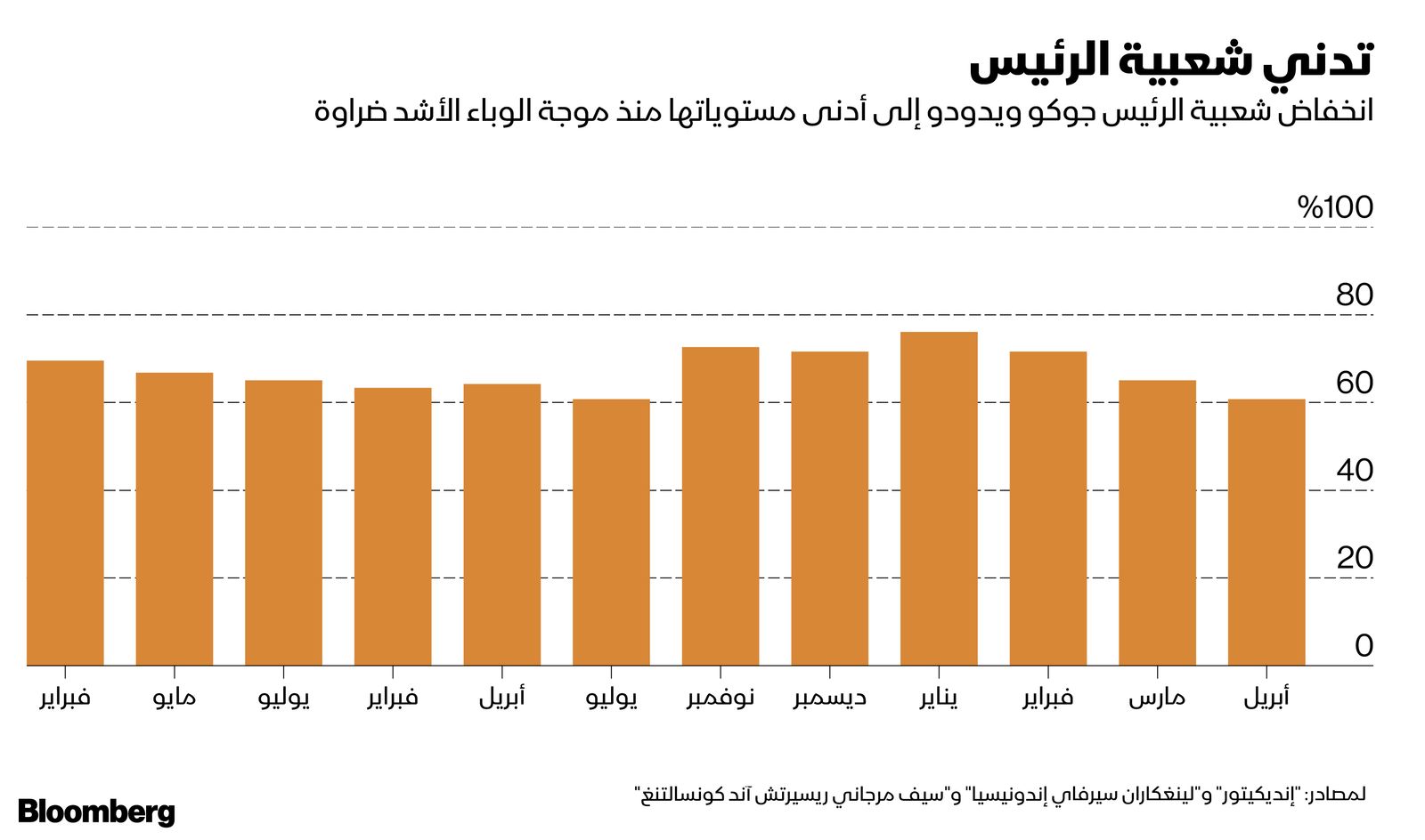 المصدر: بلومبرغ