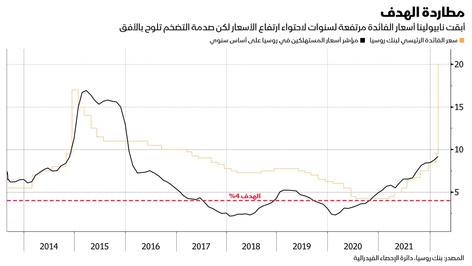 المصدر: بلومبرغ