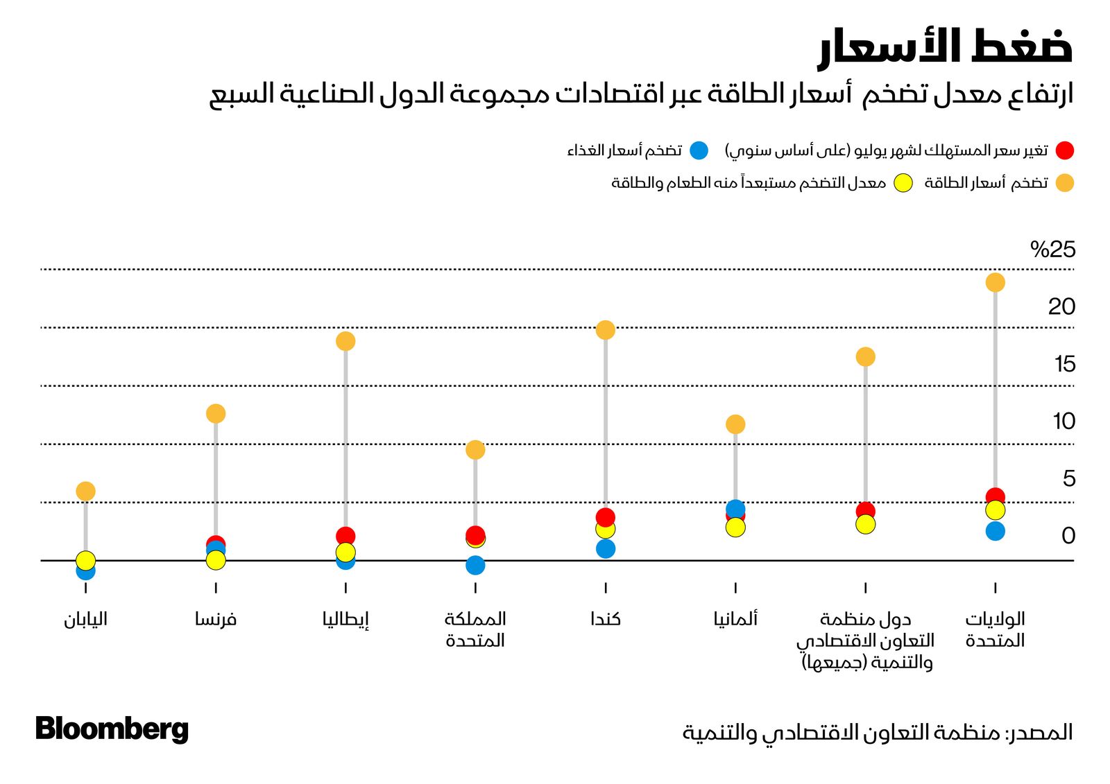 المصدر: بلومبرغ