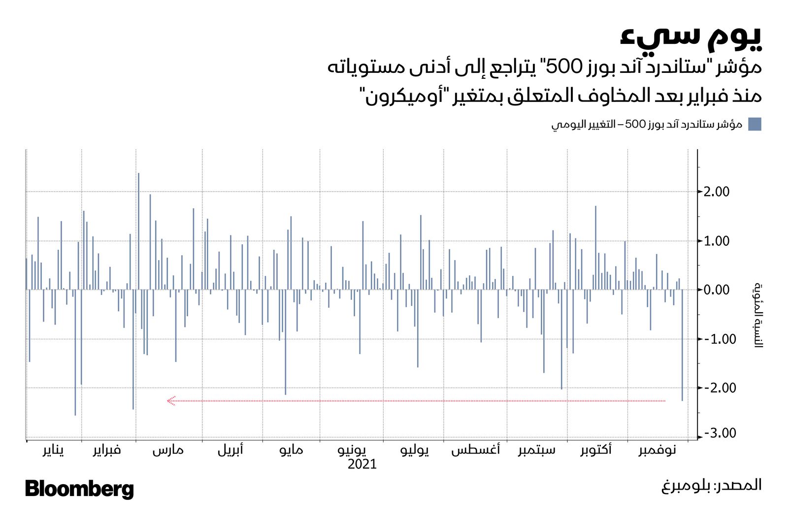 المصدر: بلومبرغ