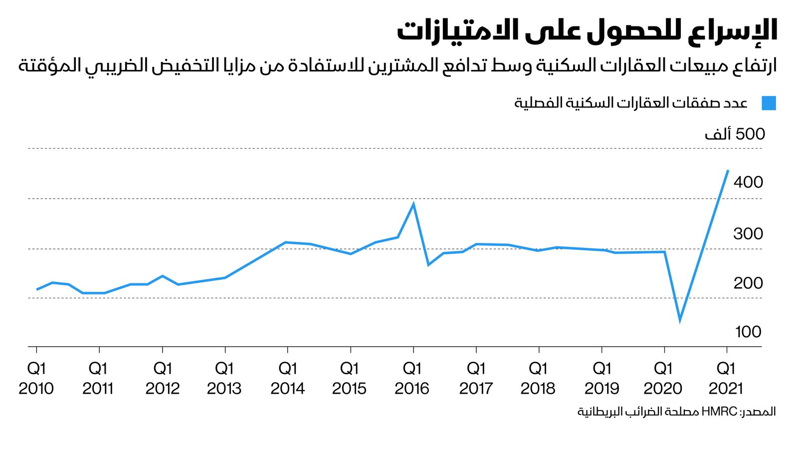 المصدر: بلومبرغ