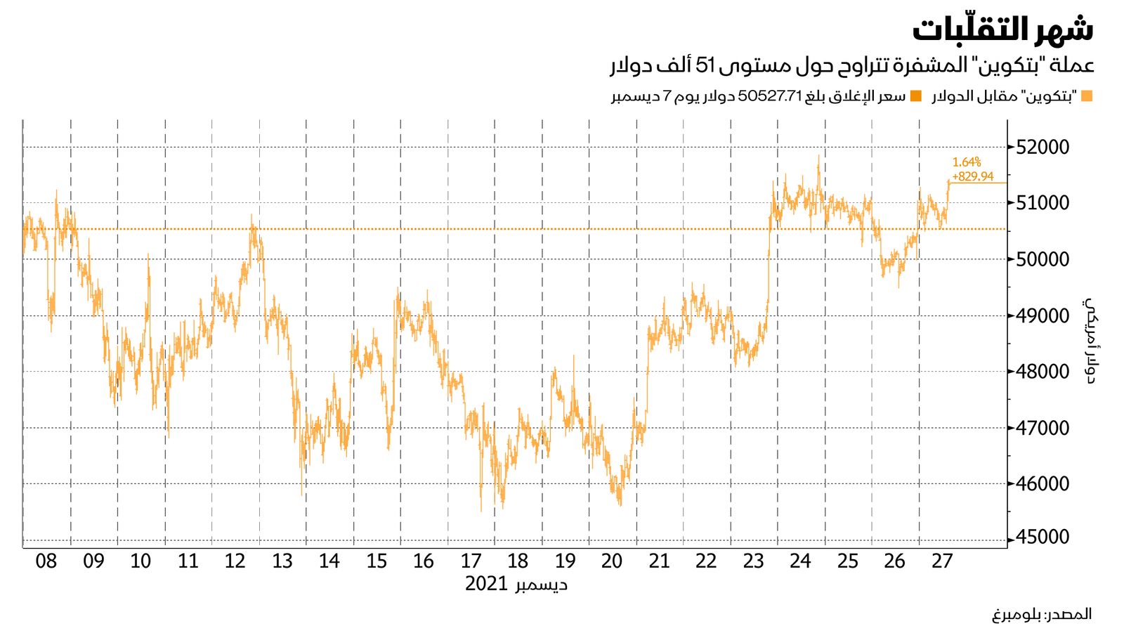 المصدر: بلومبرغ