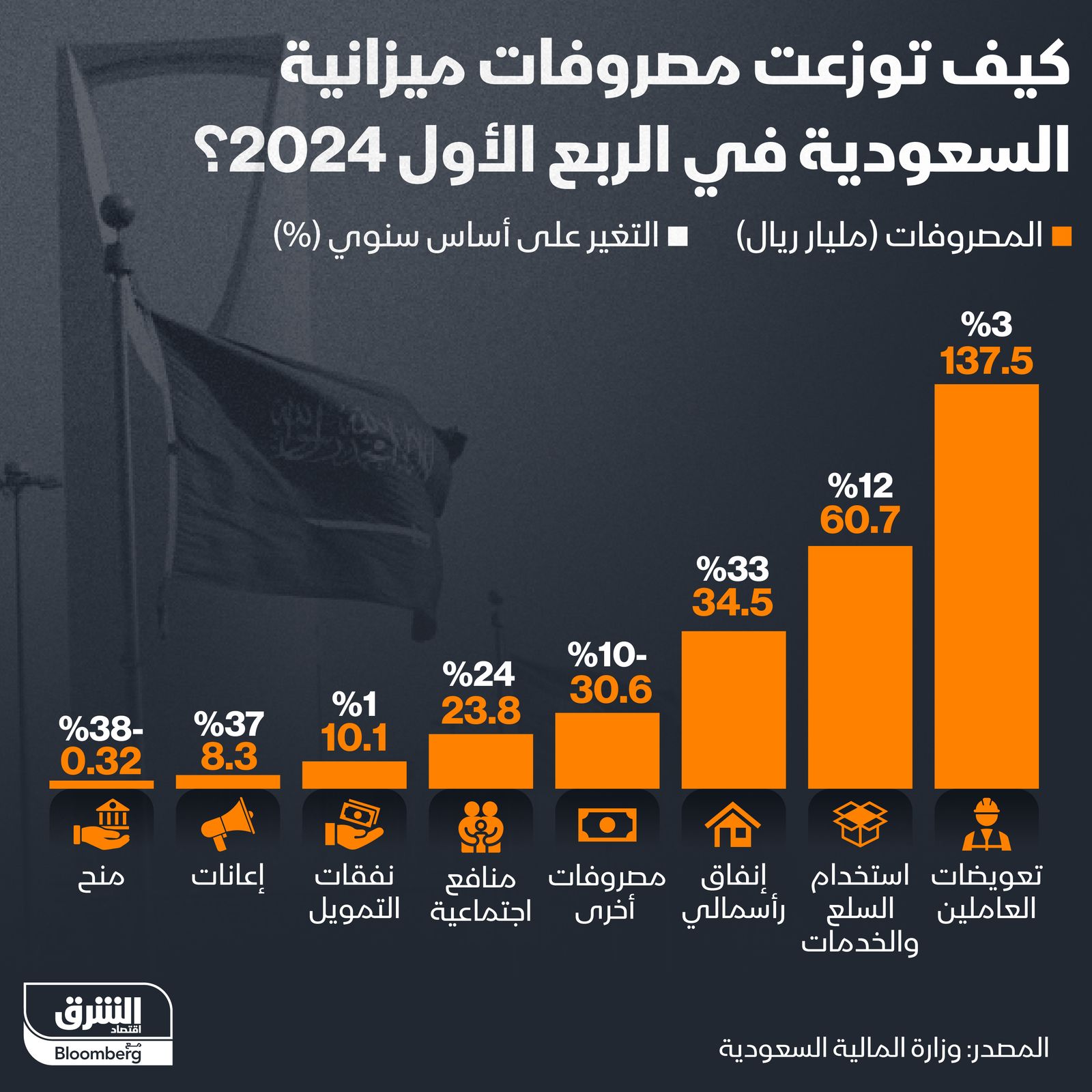 المصدر: الشرق