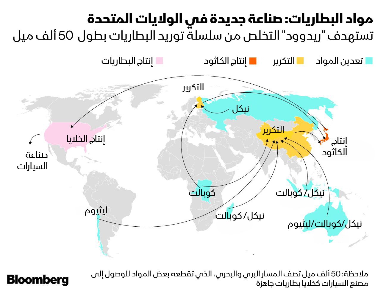 المصدر: بلومبرغ