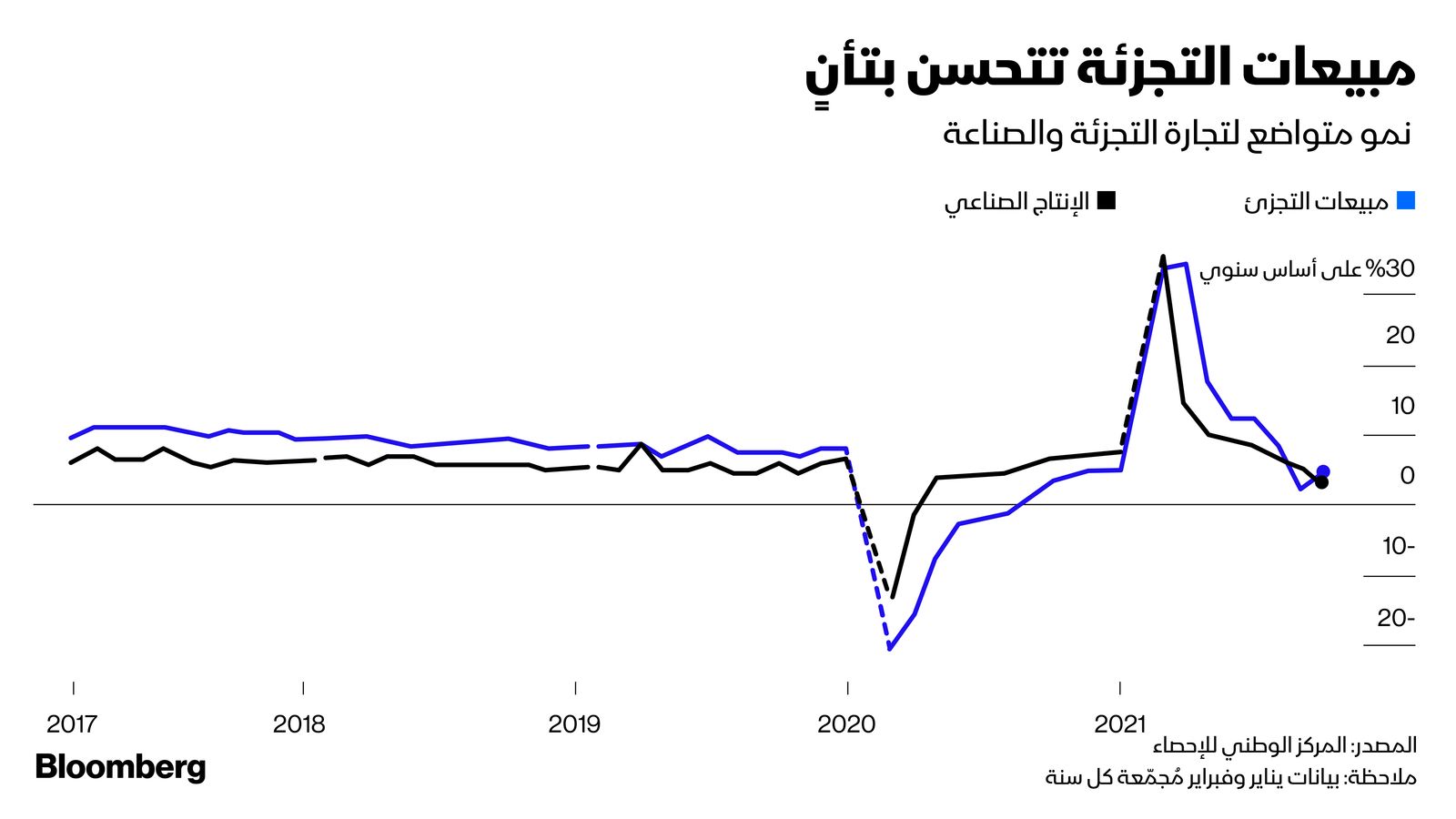 المصدر: بلومبرغ