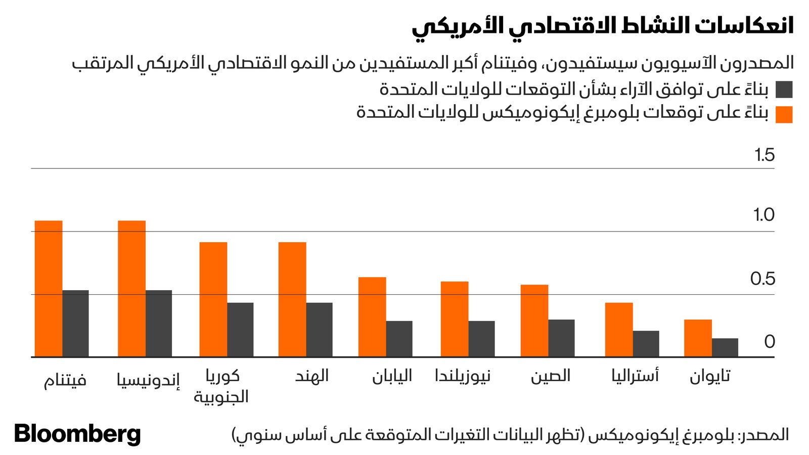 غراف