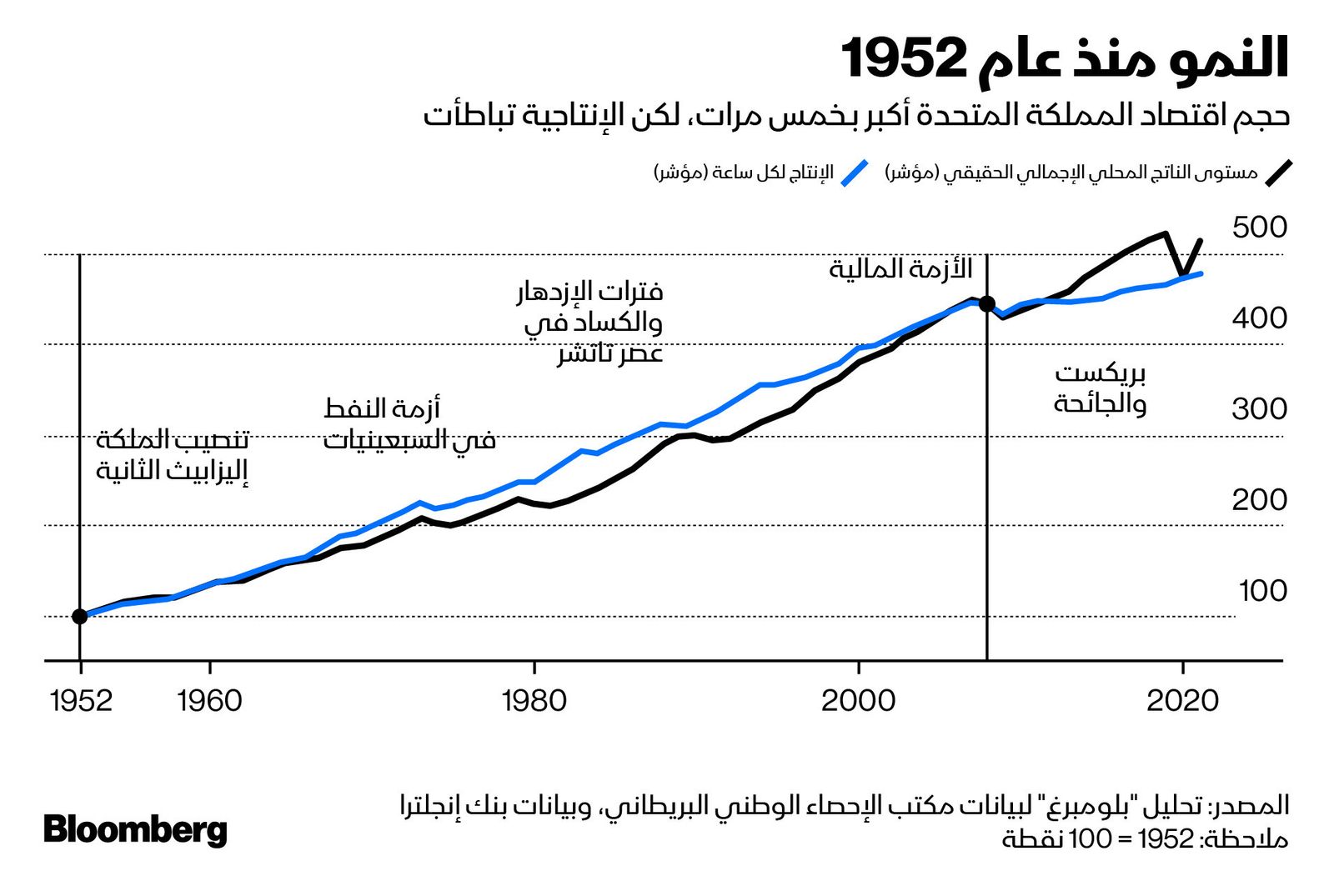 المصدر: بلومبرغ