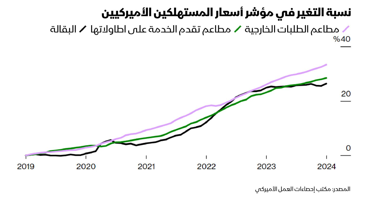 المصدر: بلومبرغ