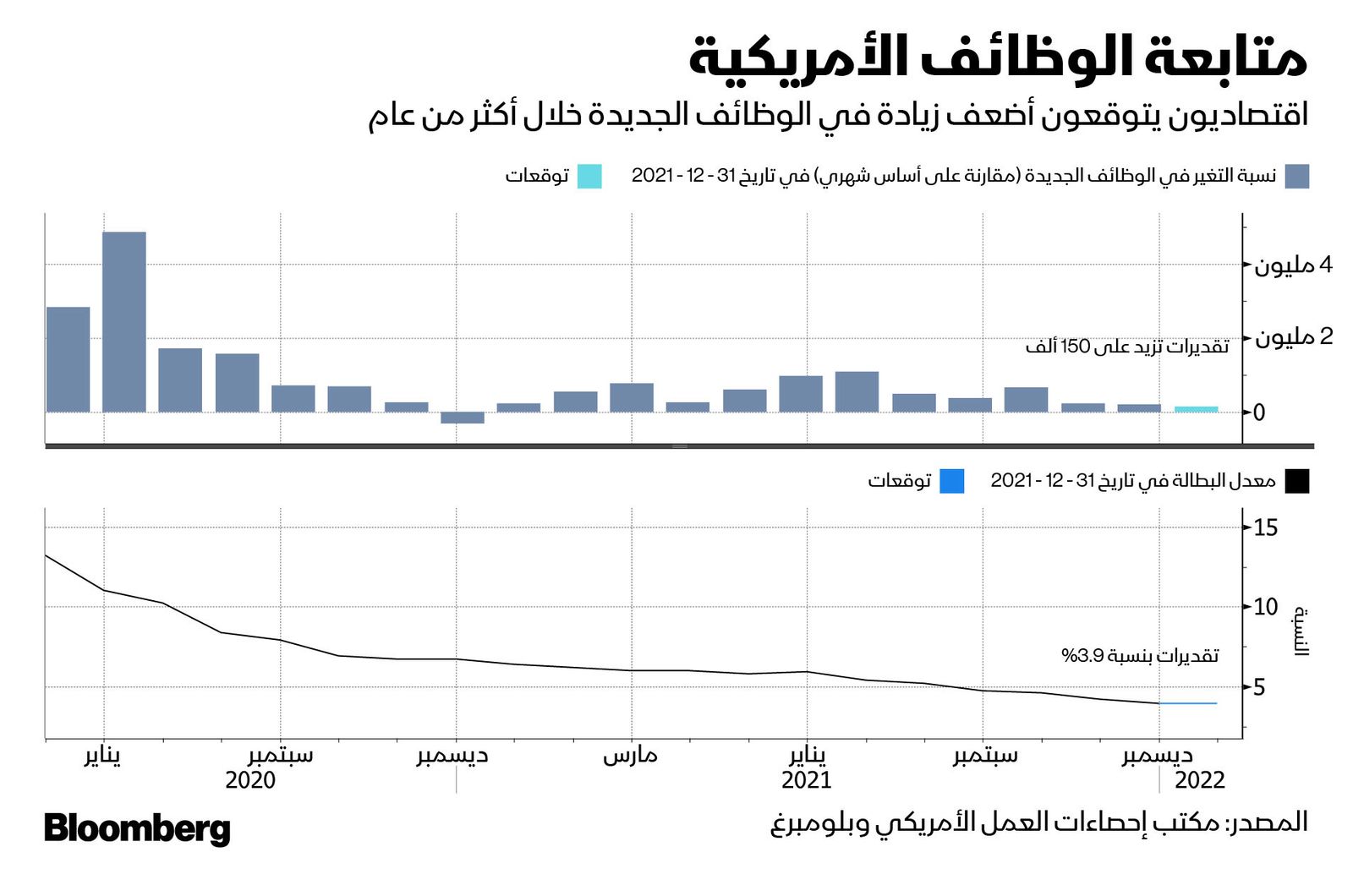 المصدر: بلومبرغ