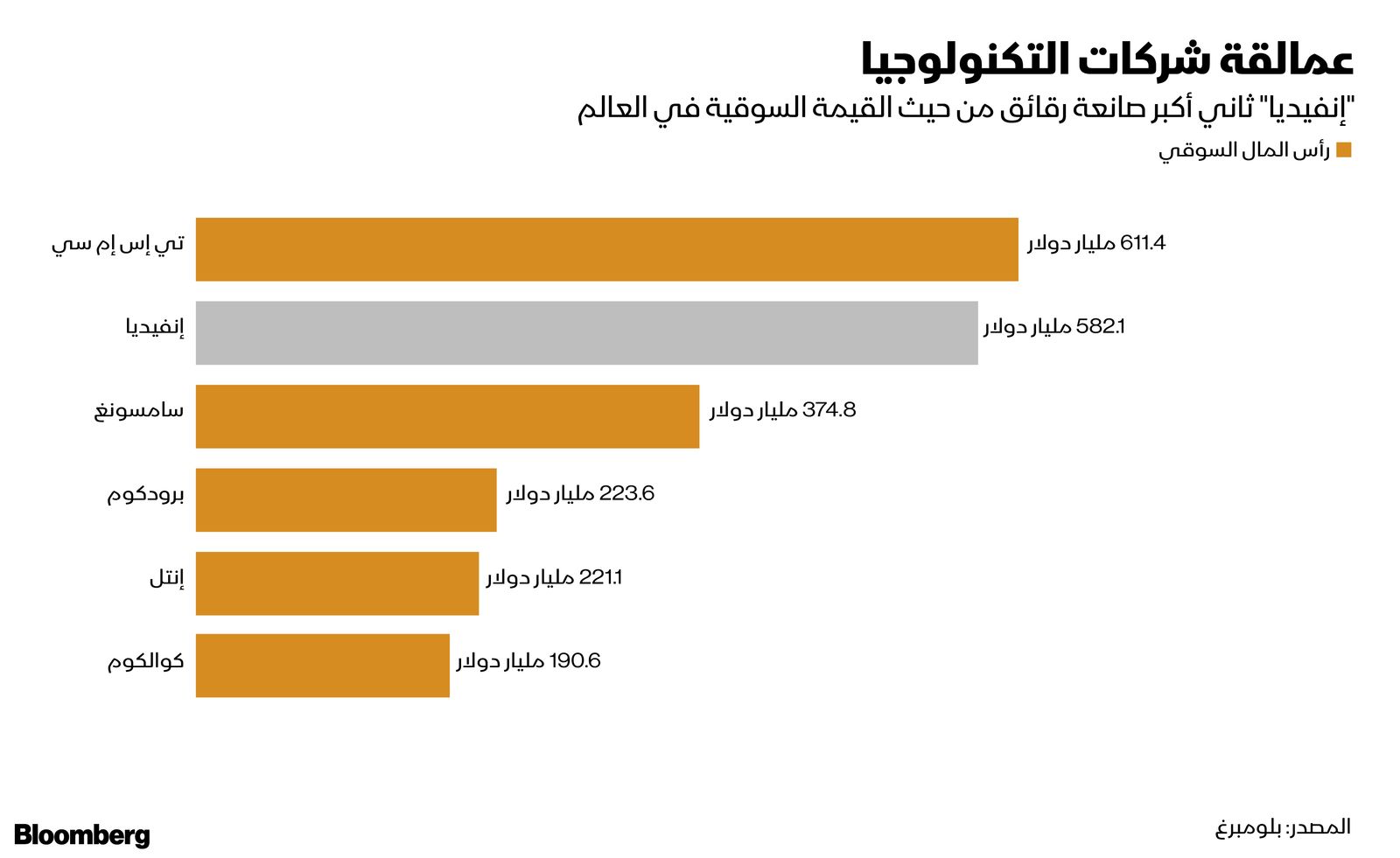 المصدر: بلومبرغ