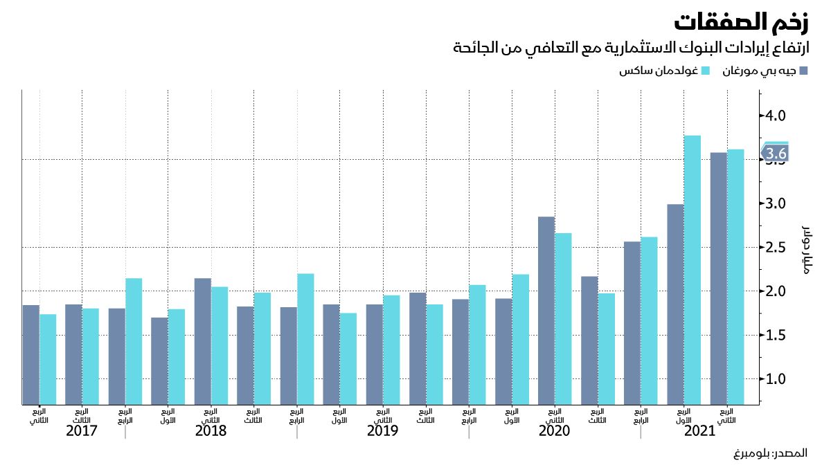 المصدر: بلومبرغ