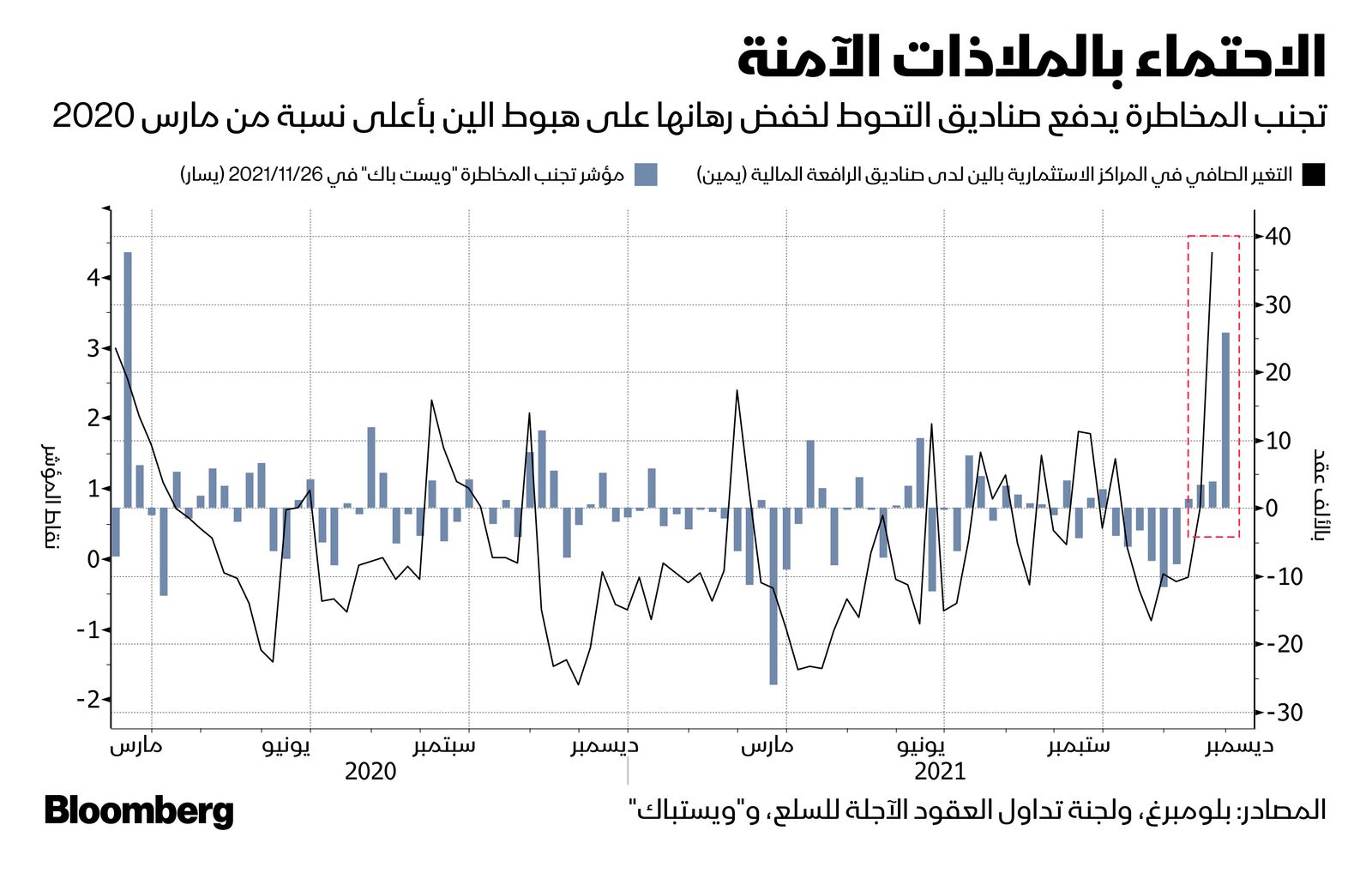 المصدر: بلومبرغ