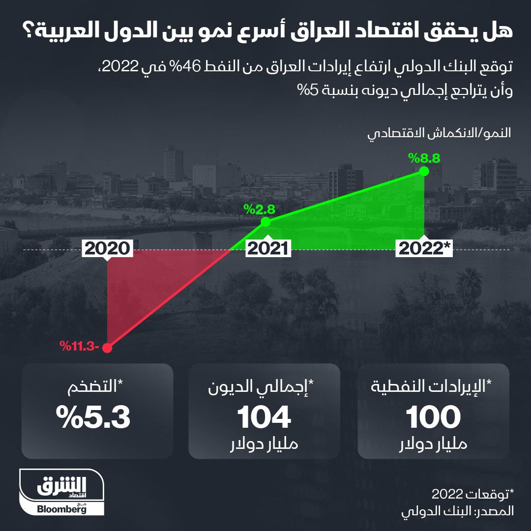 المصدر: الشرق