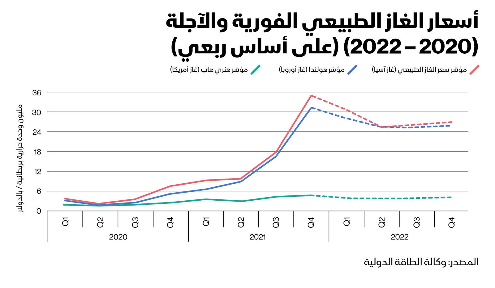 المصدر: الشرق