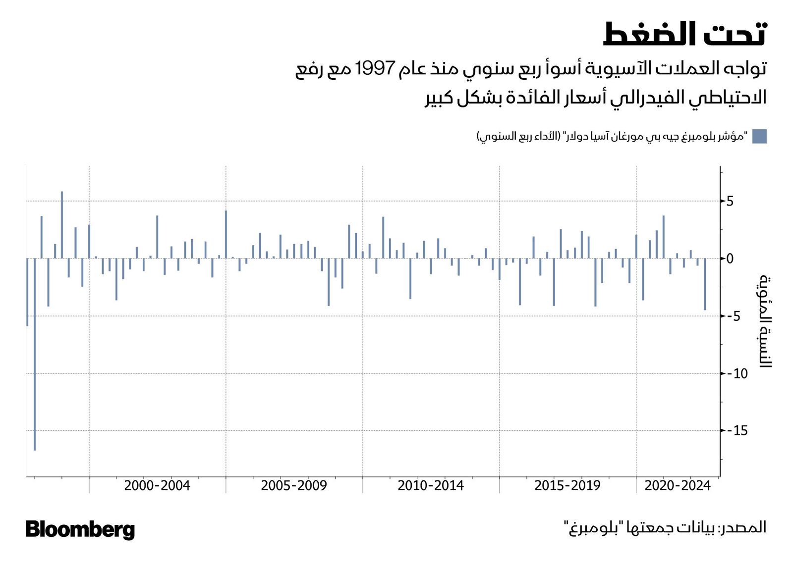 المصدر: بلومبرغ