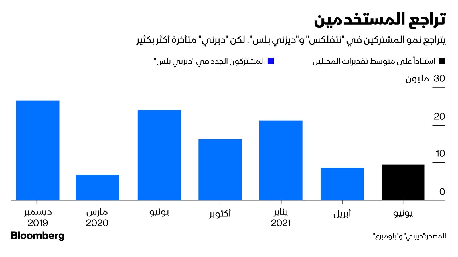 "><figcaption style="font-style: normal; text-align: right; direction: rtl;