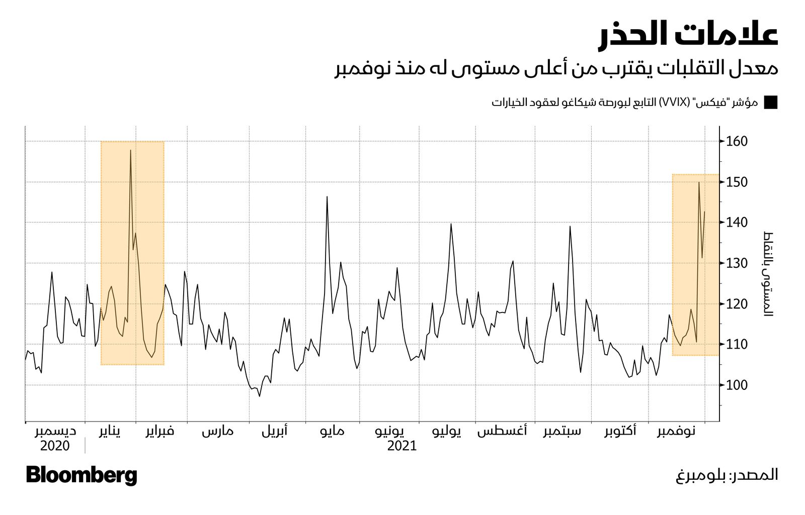 المصدر: بلومبرغ