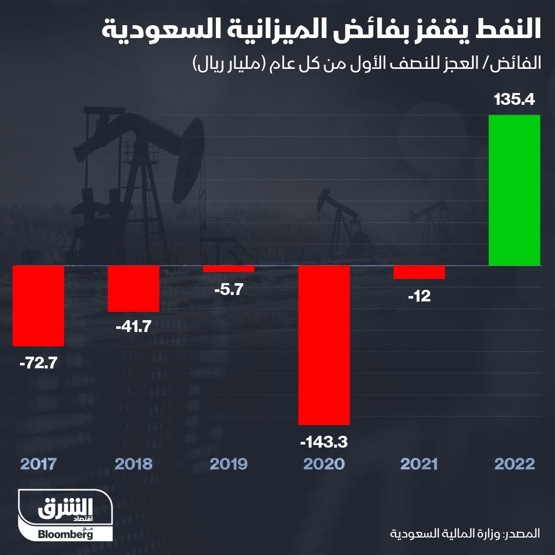 المصدر: الشرق