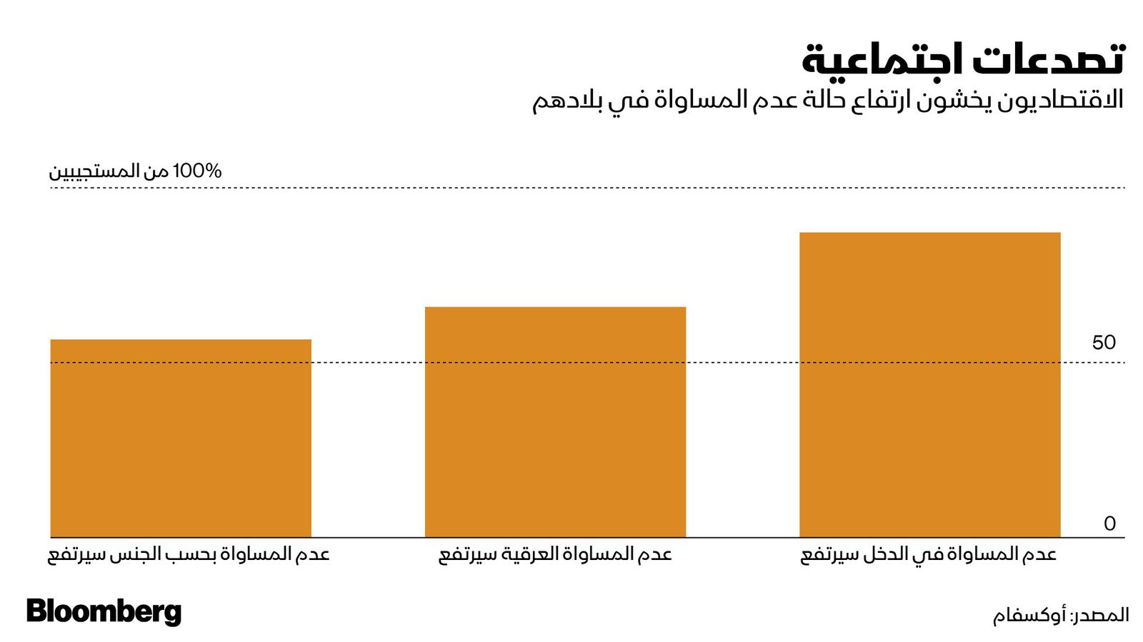 المصدر: أوكسفام