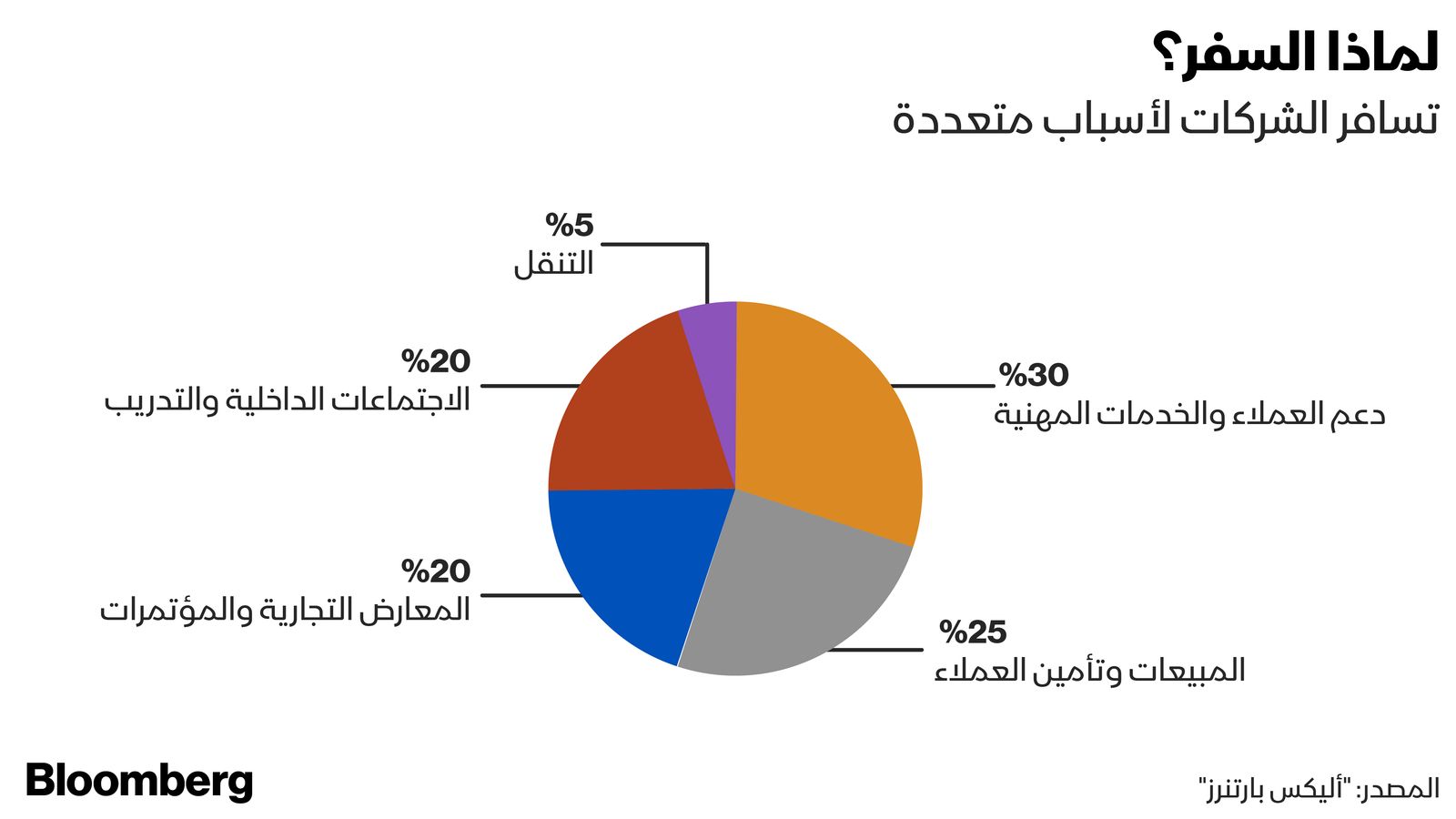 المصدر: بلومبرغ