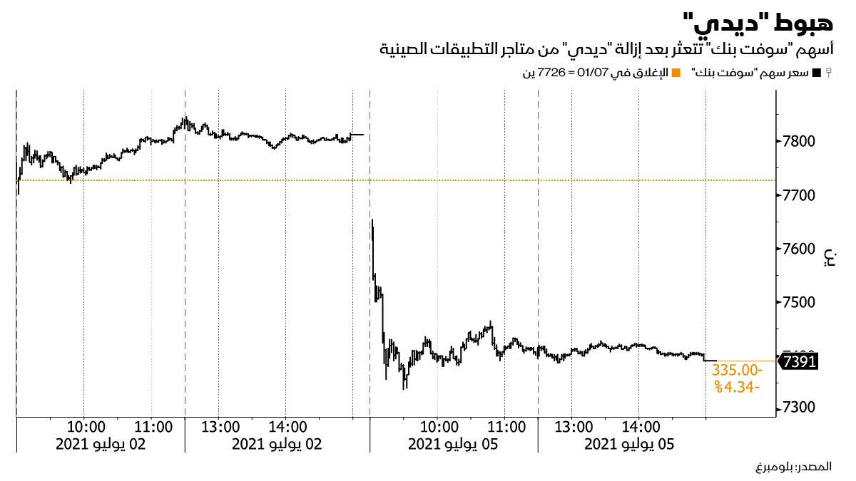 المصدر: بلومبرغ