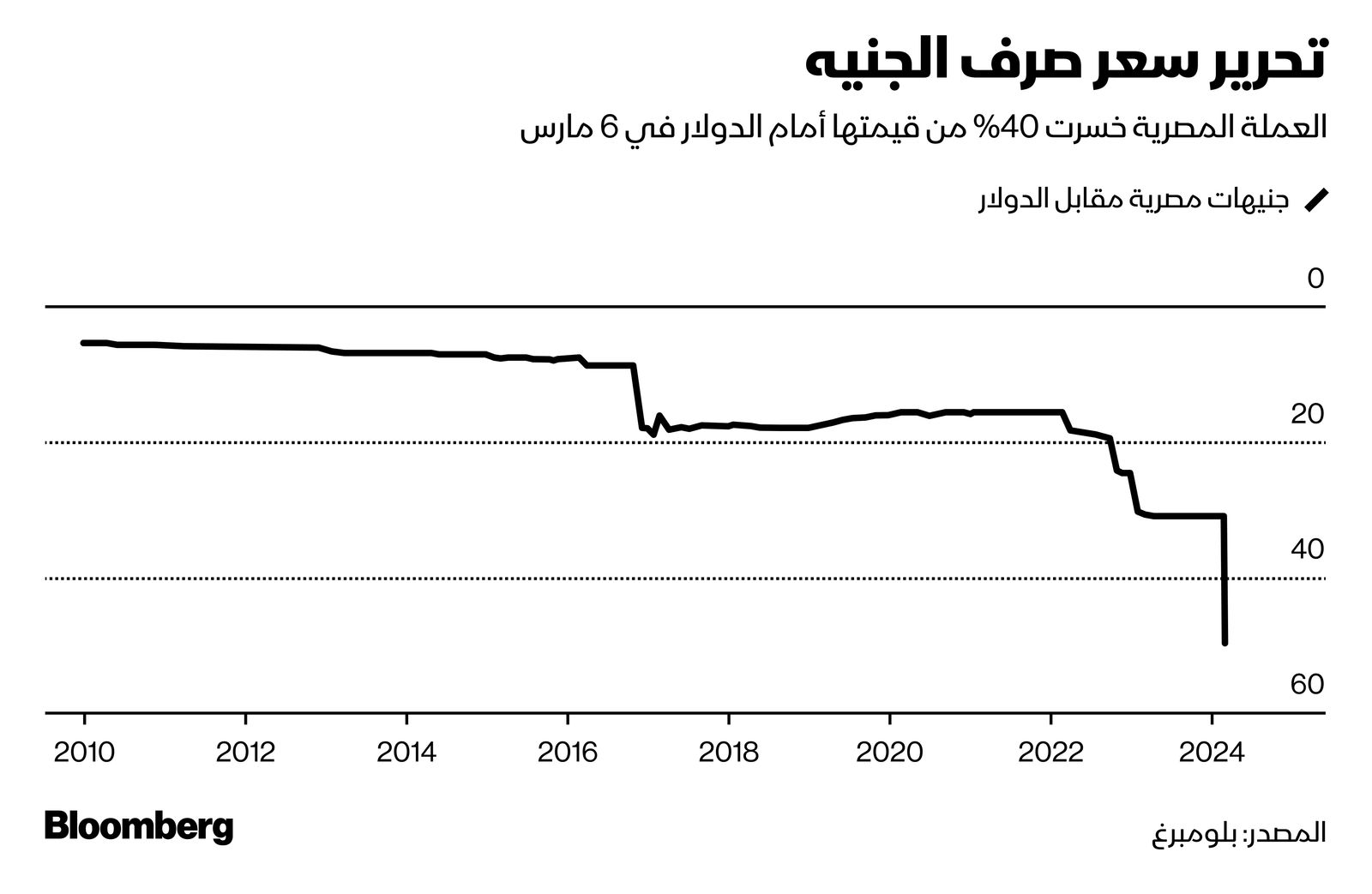 المصدر: الشرق